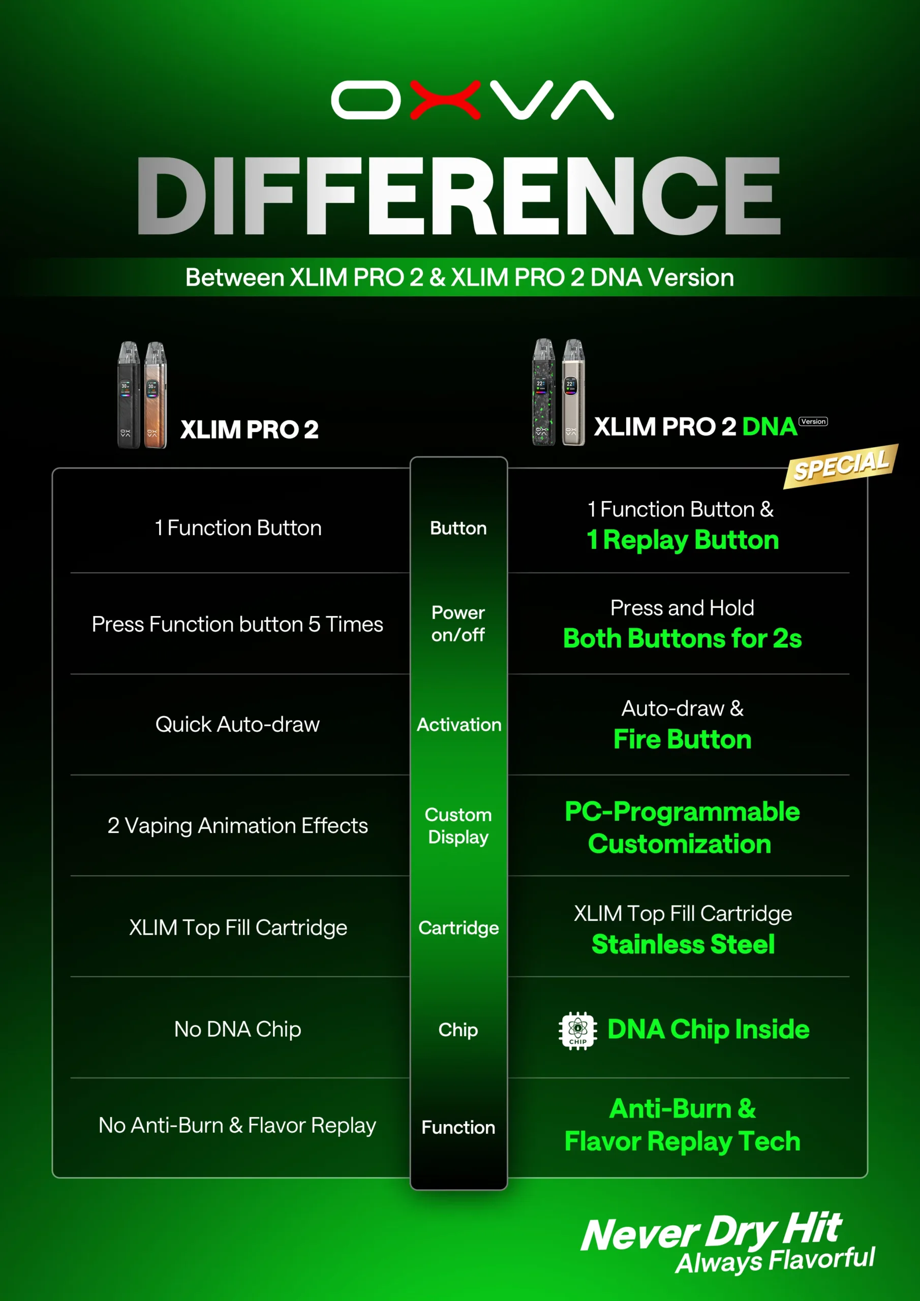 Difference Between XLIM PRO 2 & XLIM PRO 2 DNA Version Gen Vape Dubai